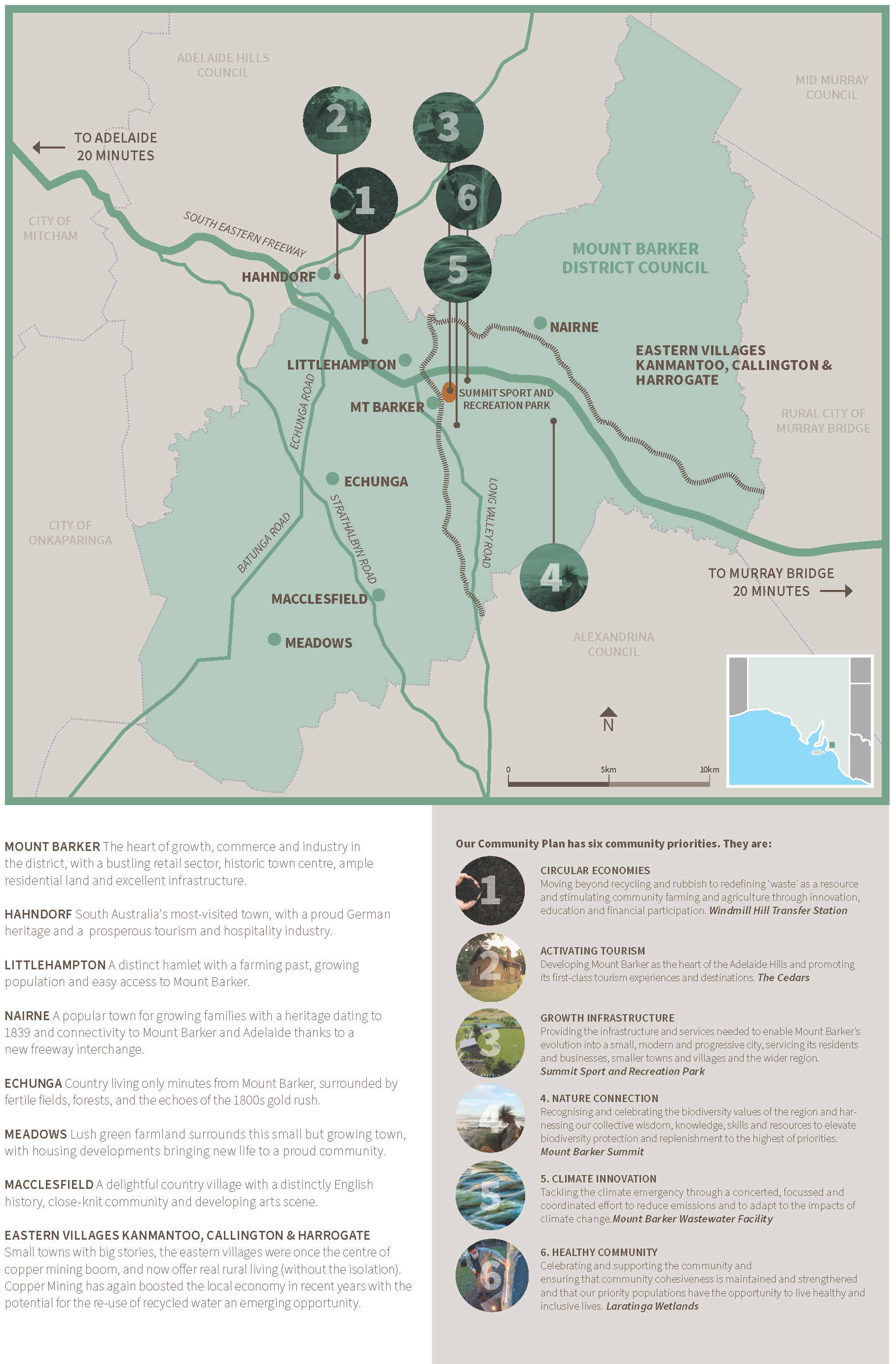 Our district Mount Barker